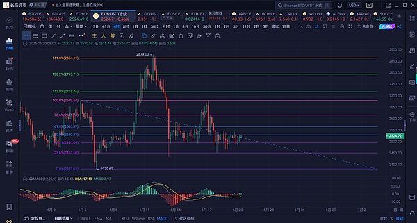 金辉的实盘捷报：300点BTC盈利背后的交易智慧