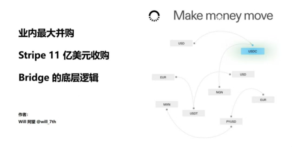 Lido价格分析：1.5美元支撑位是否值得抄底？