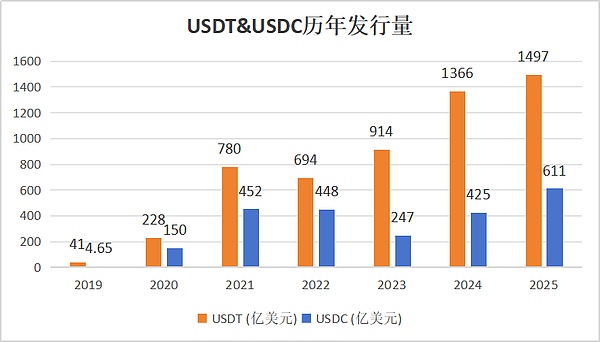 SHIB的涅槃之路：从疯狂到理性，1800%的增长潜力何时兑现？