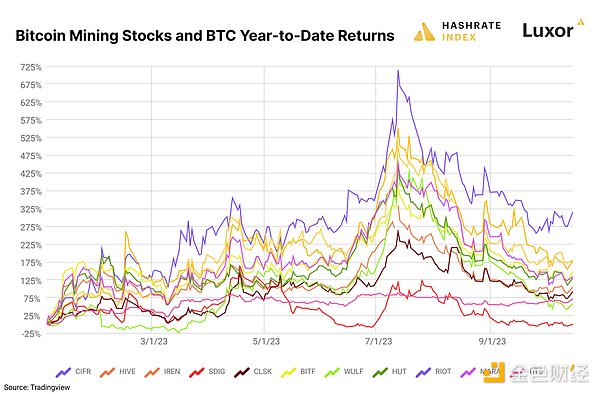 XRP或将迎来圣诞行情！专家预测年底有望冲击1美元大关
