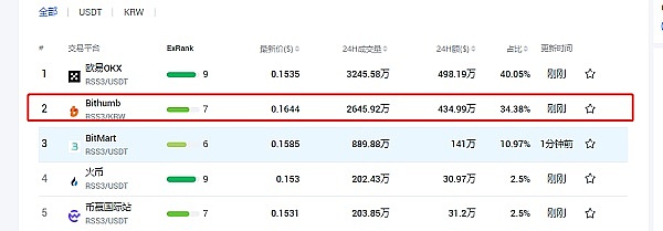 WEB3社区奖励分配：理想很丰满，现实很骨感