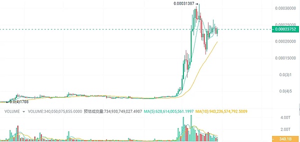 年末加密市场风云：BTC高位震荡，山寨币或迎最后狂欢？