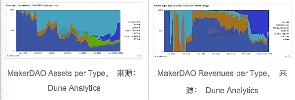 解密Solana市场迷局：机构豪赌背后的机会与挑战